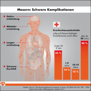 Grafik: GSK