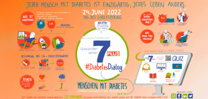 Wissen was bei Diabetes zählt: Gesünder unter 7 PLUS: Bild mit dem Thema Cholesterin im Mittelpunkt © Sanofi